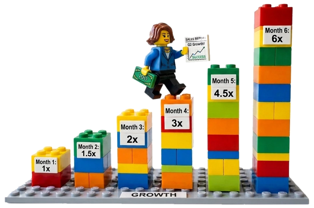 Lego brick bar chart climbing month by month, with a figure holding a sales report